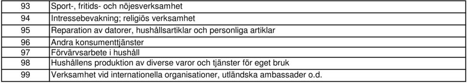 konsumenttjänster Förvärvsarbete i hushåll Hushållens produktion av diverse varor och