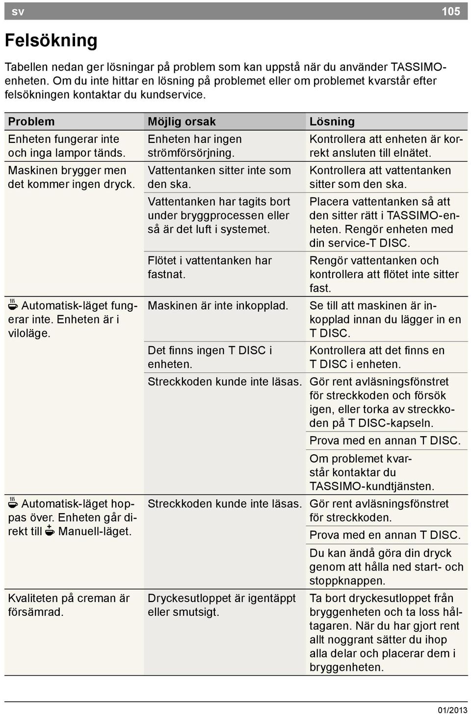 Maskinen brygger men det kommer ingen dryck. O Automatisk läget fungerar inte. Enheten är i viloläge. O Automatisk läget hoppas över. Enheten går direkt till N Manuell läget.