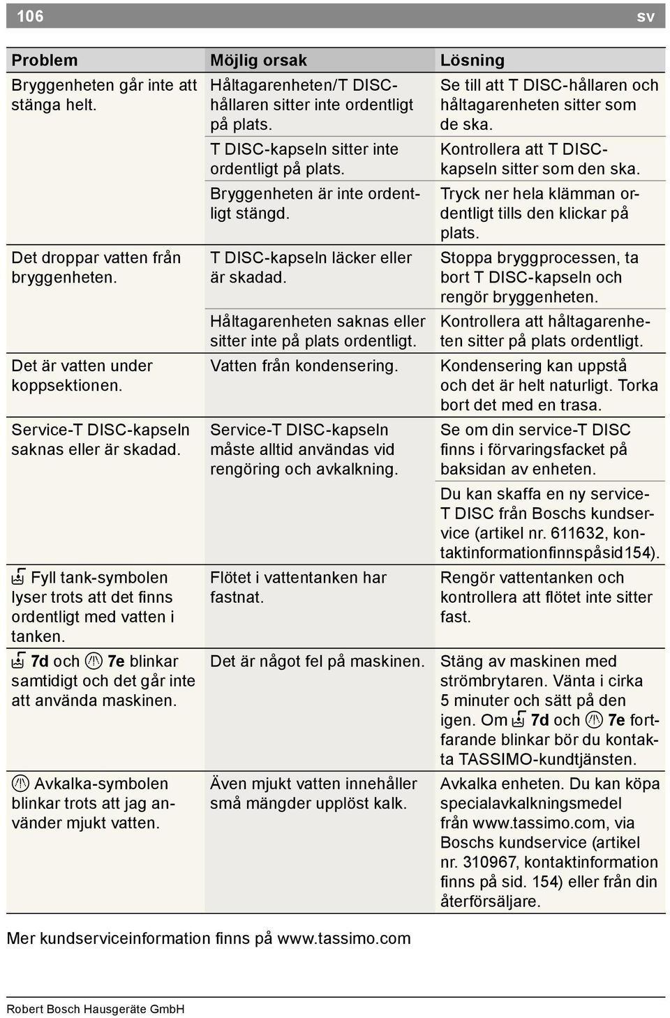 Q Avkalka symbolen blinkar trots att jag använder mjukt vatten. Håltagarenheten/T DISChållaren sitter inte ordentligt på plats. T DISC kapseln sitter inte ordentligt på plats.