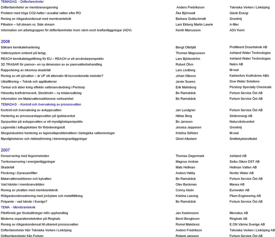 Side stream Lars Ekberg Martin Lawrie A-filter Information om arbetsgruppen för drifterfarenheter inom värm eoch kraftanläggningar (ADV) Kenth Marcusson ADV Kemi 2008 Säkrare kemikaliehantering Bengt