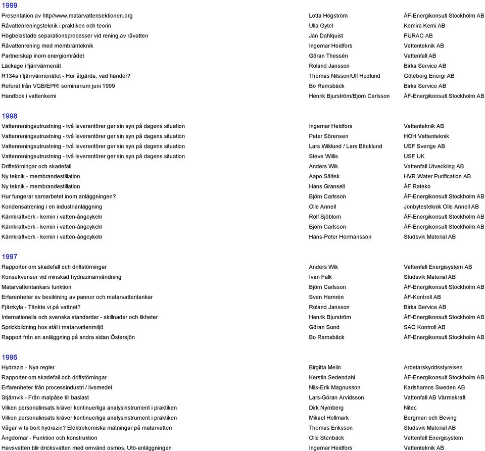 Råvattenrening med membranteknik Ingemar Heidfors Vattenteknik AB Partnerskap inom energiområdet Göran Thessén Vattenfall AB Läckage i fjärrvärmenät Roland Jansson Birka Service AB R134a i