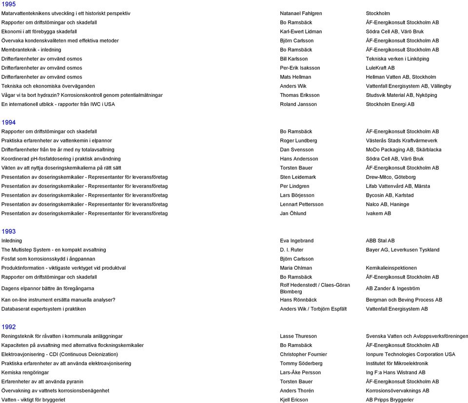 ÅF-Energikonsult Stockholm AB Drifterfarenheter av omvänd osmos Bill Karlsson Tekniska verken i Linköping Drifterfarenheter av omvänd osmos Per-Erik Isaksson LuleKraft AB Drifterfarenheter av omvänd