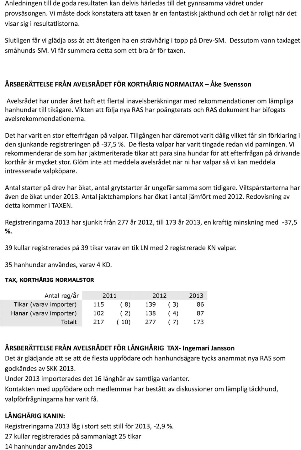 Dessutom vann taxlaget småhunds-sm. Vi får summera detta som ett bra år för taxen.