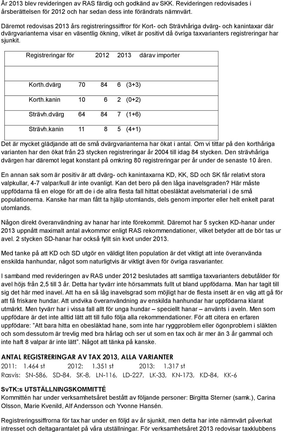 registreringar har sjunkit. Registreringar för 2012 2013 därav importer Korth.dvärg 70 84 6 (3+3) Korth.kanin 10 6 2 (0+2) Strävh.dvärg 64 84 7 (1+6) Strävh.