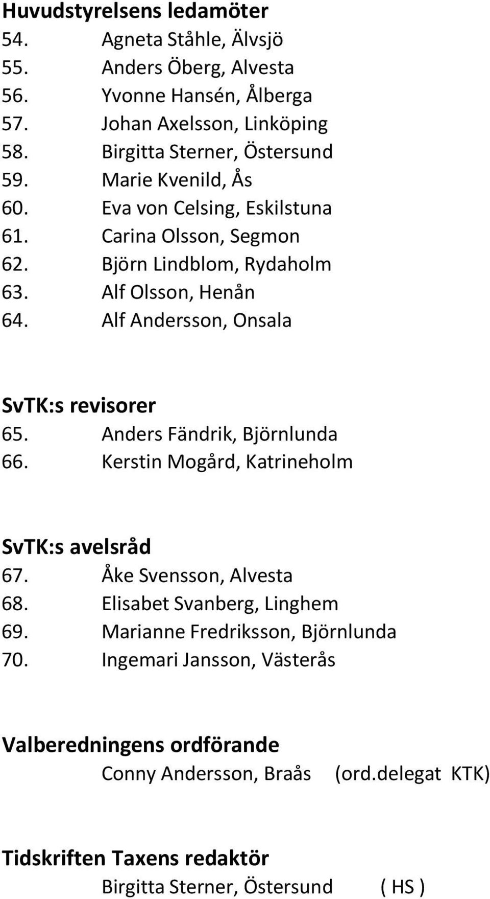 Alf Andersson, Onsala SvTK:s revisorer 65. Anders Fändrik, Björnlunda 66. Kerstin Mogård, Katrineholm SvTK:s avelsråd 67. Åke Svensson, Alvesta 68.