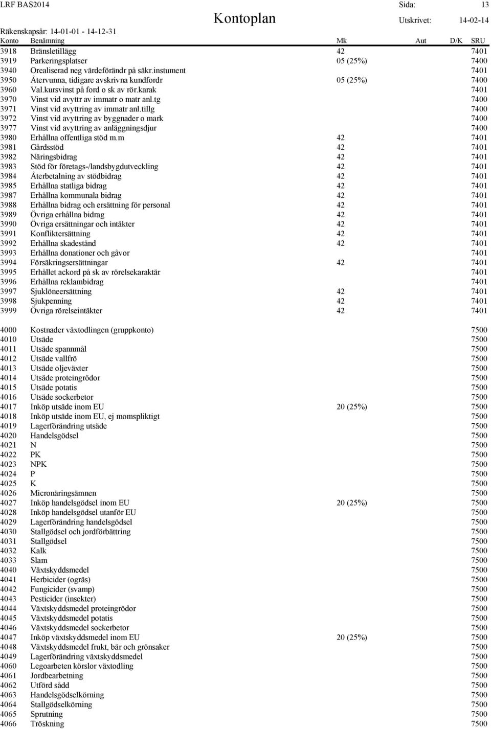 tg 7400 3971 Vinst vid avyttring av immatr anl.tillg 7400 3972 Vinst vid avyttring av byggnader o mark 7400 3977 Vinst vid avyttring av anläggningsdjur 7400 3980 Erhållna offentliga stöd m.