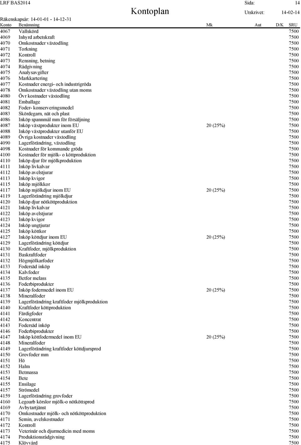 konserveringsmedel 7500 4083 Skördegarn, nät och plast 7500 4086 Inköp spannmål mm för försäljning 7500 4087 Inköp växtprodukter inom EU 20 (25%) 7500 4088 Inköp växtprodukter utanför EU 7500 4089