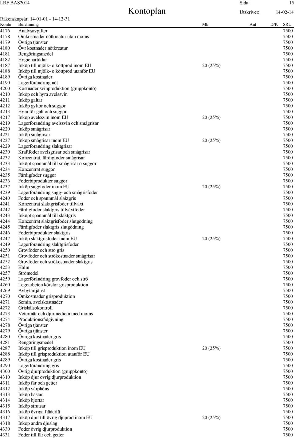 (gruppkonto) 7500 4210 Inköp och hyra avelssvin 7500 4211 Inköp galtar 7500 4212 Inköp gyltor och suggor 7500 4213 Hyra för galt och suggor 7500 4217 Inköp avelssvin inom EU 20 (25%) 7500 4219