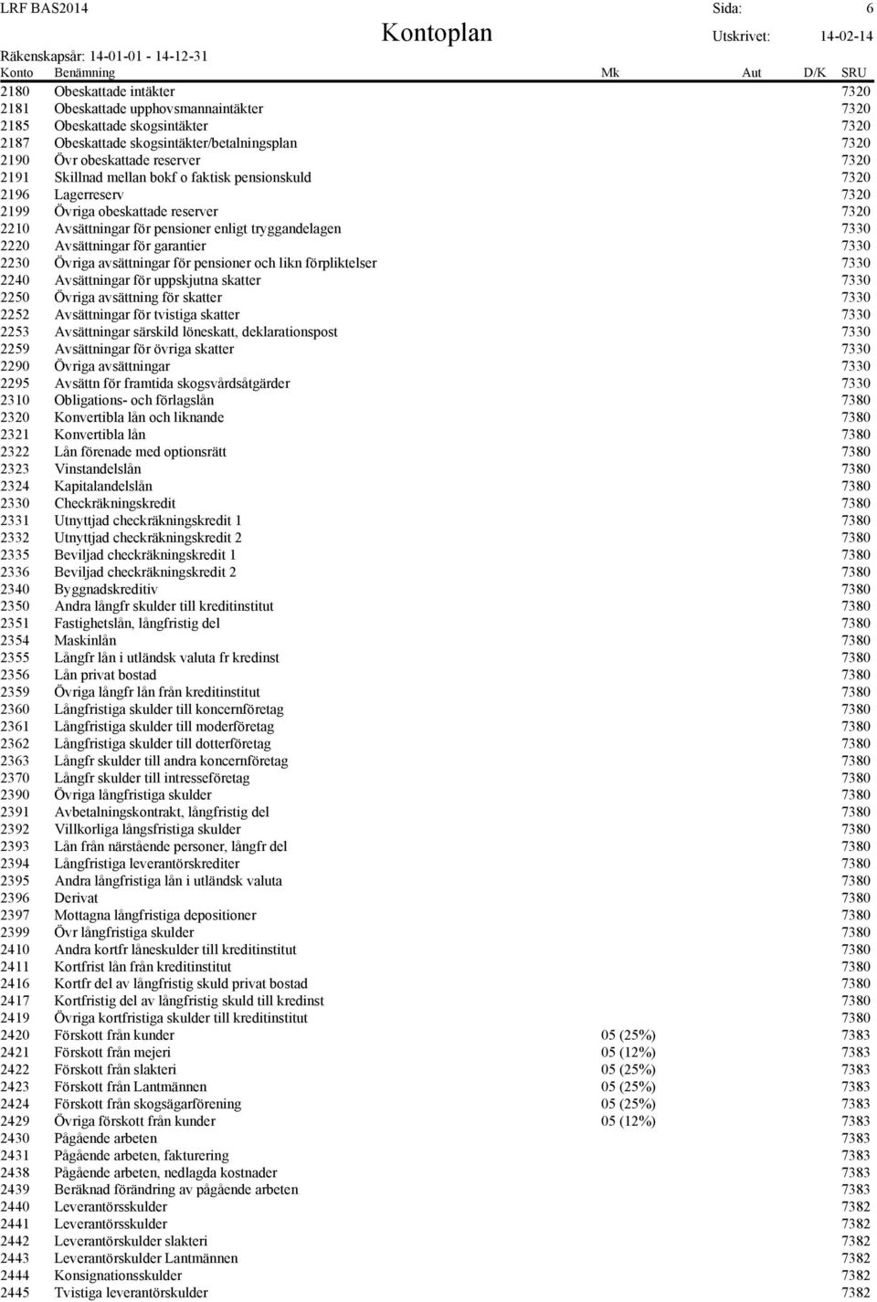 2220 Avsättningar för garantier 7330 2230 Övriga avsättningar för pensioner och likn förpliktelser 7330 2240 Avsättningar för uppskjutna skatter 7330 2250 Övriga avsättning för skatter 7330 2252