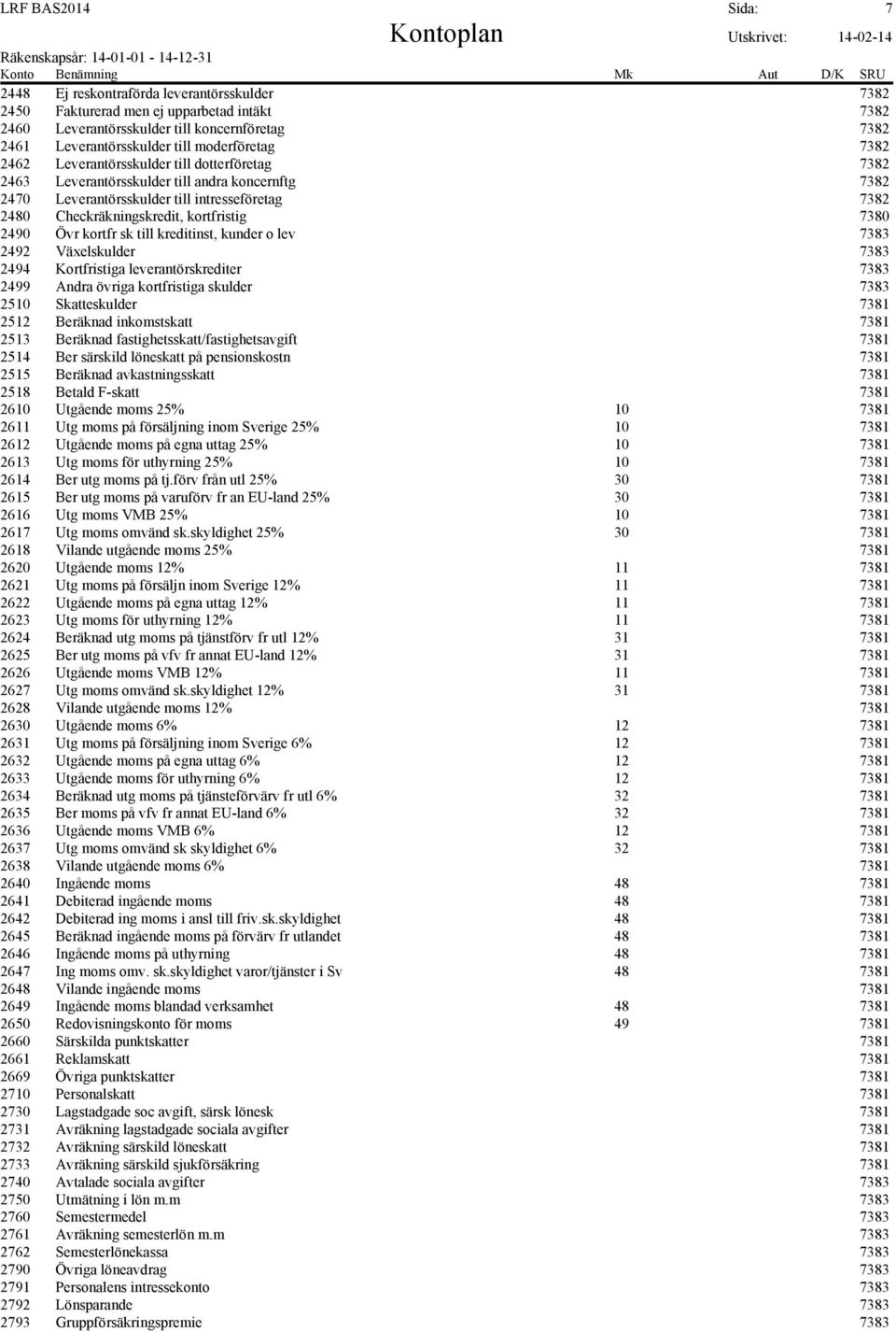 kortfristig 7380 2490 Övr kortfr sk till kreditinst, kunder o lev 7383 2492 Växelskulder 7383 2494 Kortfristiga leverantörskrediter 7383 2499 Andra övriga kortfristiga skulder 7383 2510 Skatteskulder