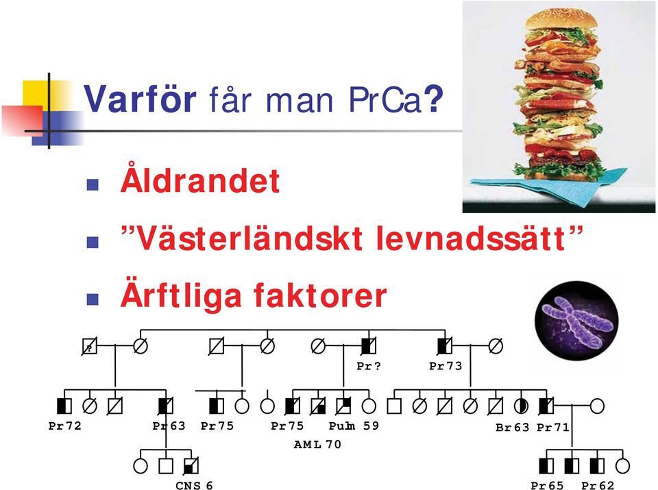 Ärftliga faktorer? Pr?