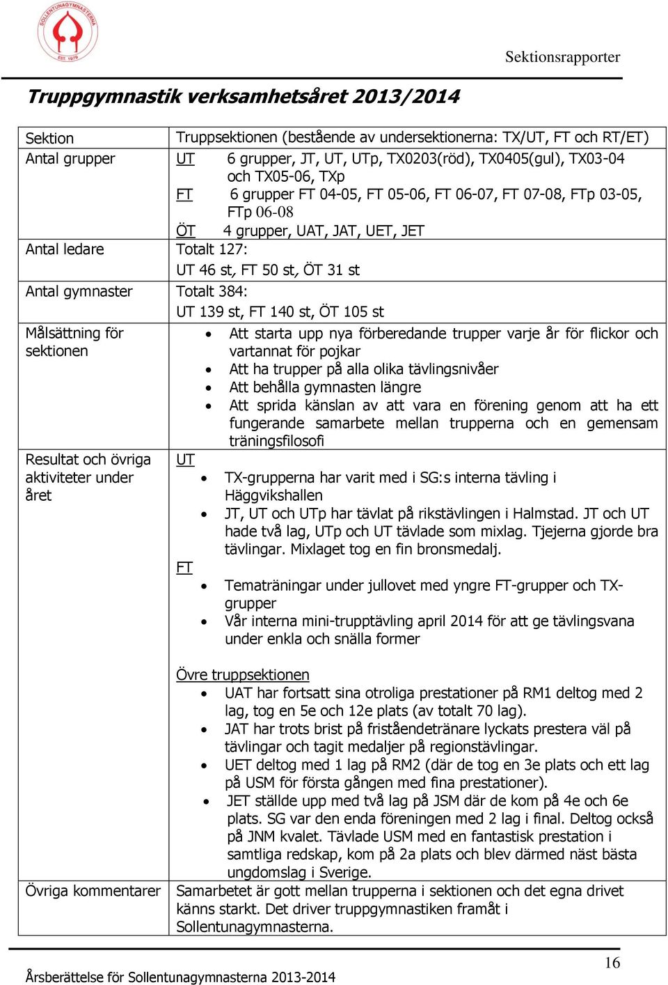 Antal gymnaster Totalt 384: UT 139 st, FT 140 st, ÖT 105 st Målsättning för sektionen Att starta upp nya förberedande trupper varje år för flickor och vartannat för pojkar Att ha trupper på alla
