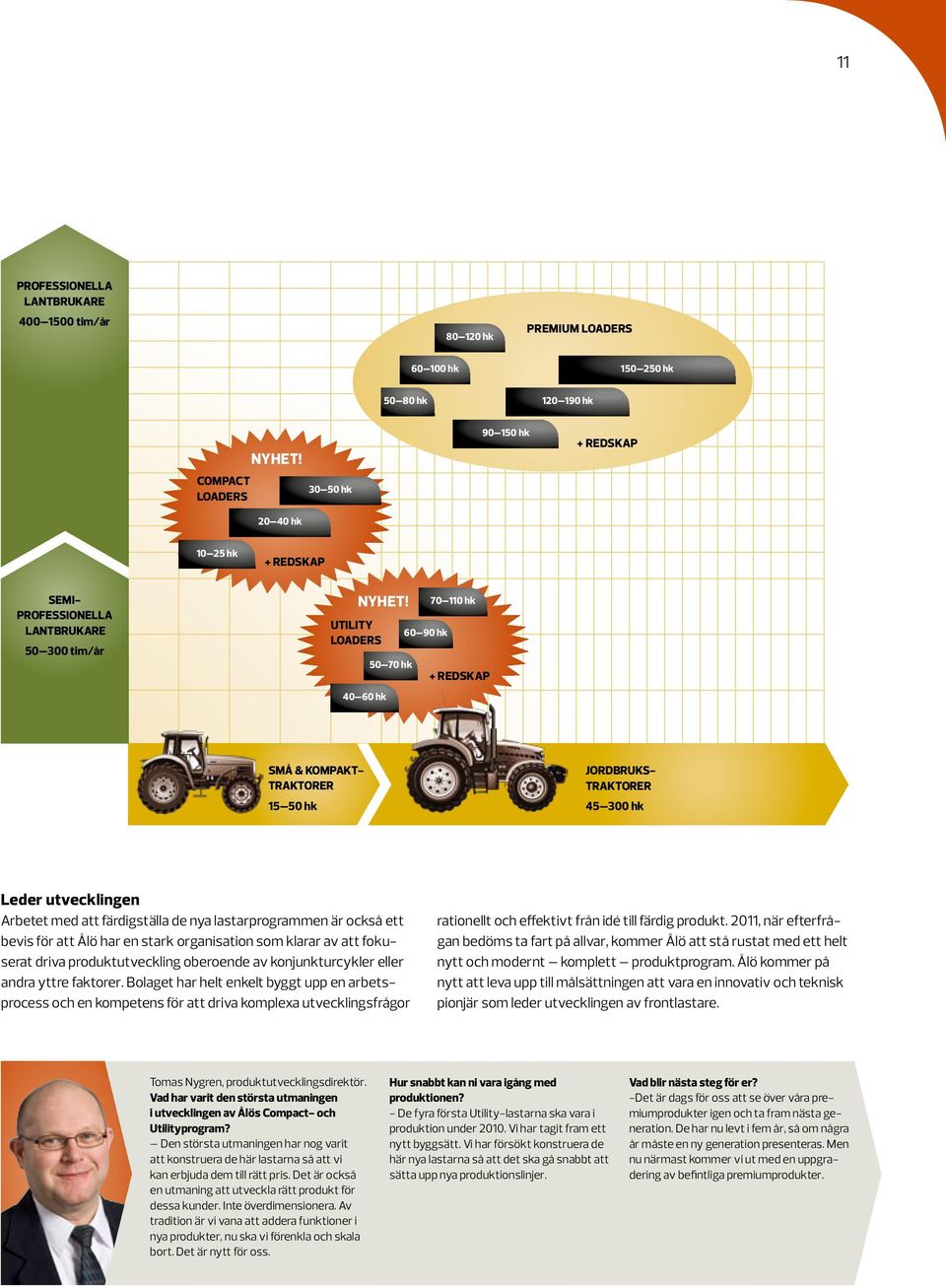 UTILITY LOADERS 40 60 hk 50 70 hk 60 90 hk 70 110 hk + redskap SMÅ & KOMPAKT- TRAKTORER 15 50 hk JORDBRUKS- TRAKTORER 45 300 hk Leder utvecklingen Arbetet med att färdigställa de nya lastarprogrammen