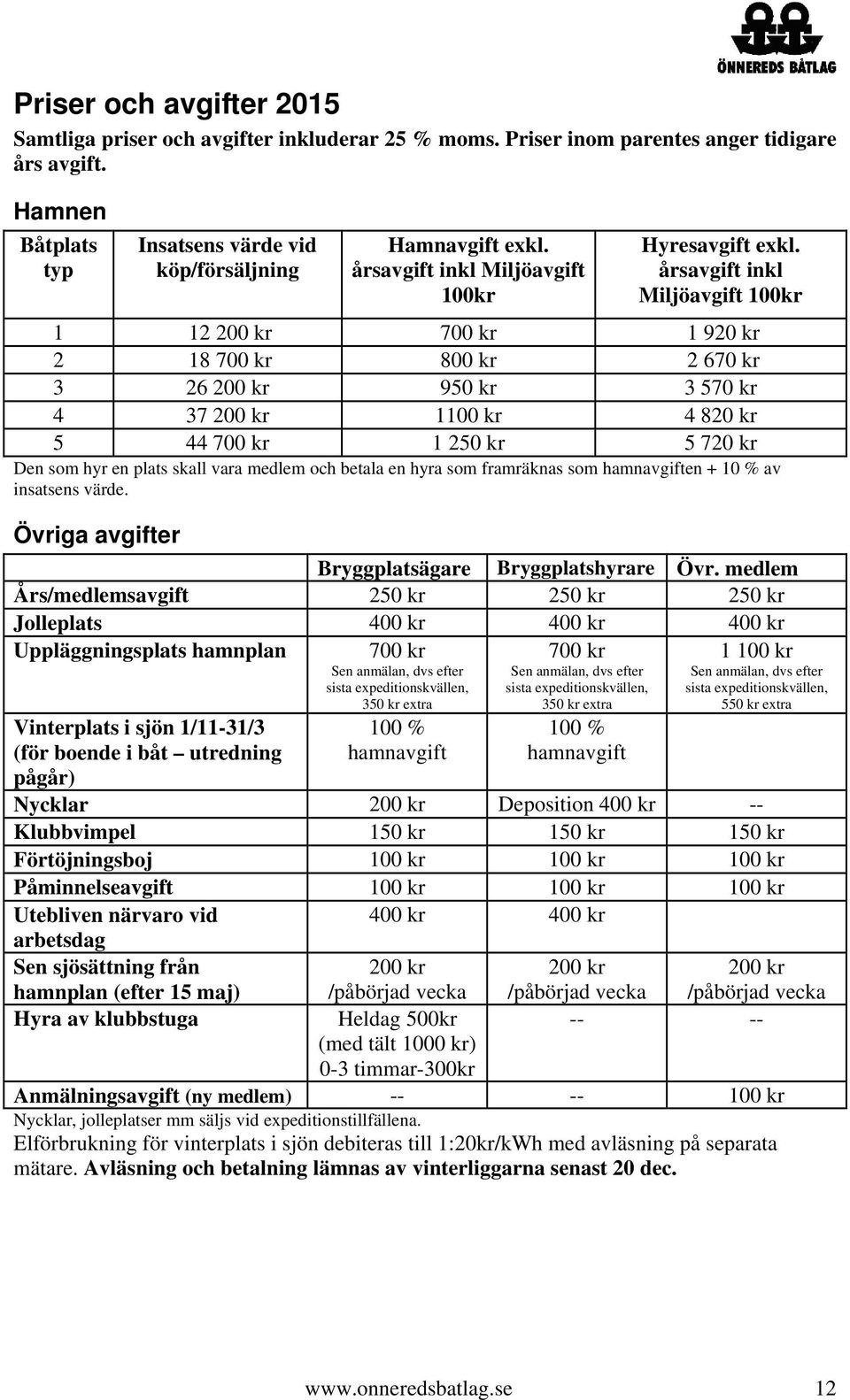 årsavgift inkl Miljöavgift 100kr 1 12 200 kr 700 kr 1 920 kr 2 18 700 kr 800 kr 2 670 kr 3 26 200 kr 950 kr 3 570 kr 4 37 200 kr 1100 kr 4 820 kr 5 44 700 kr 1 250 kr 5 720 kr Den som hyr en plats