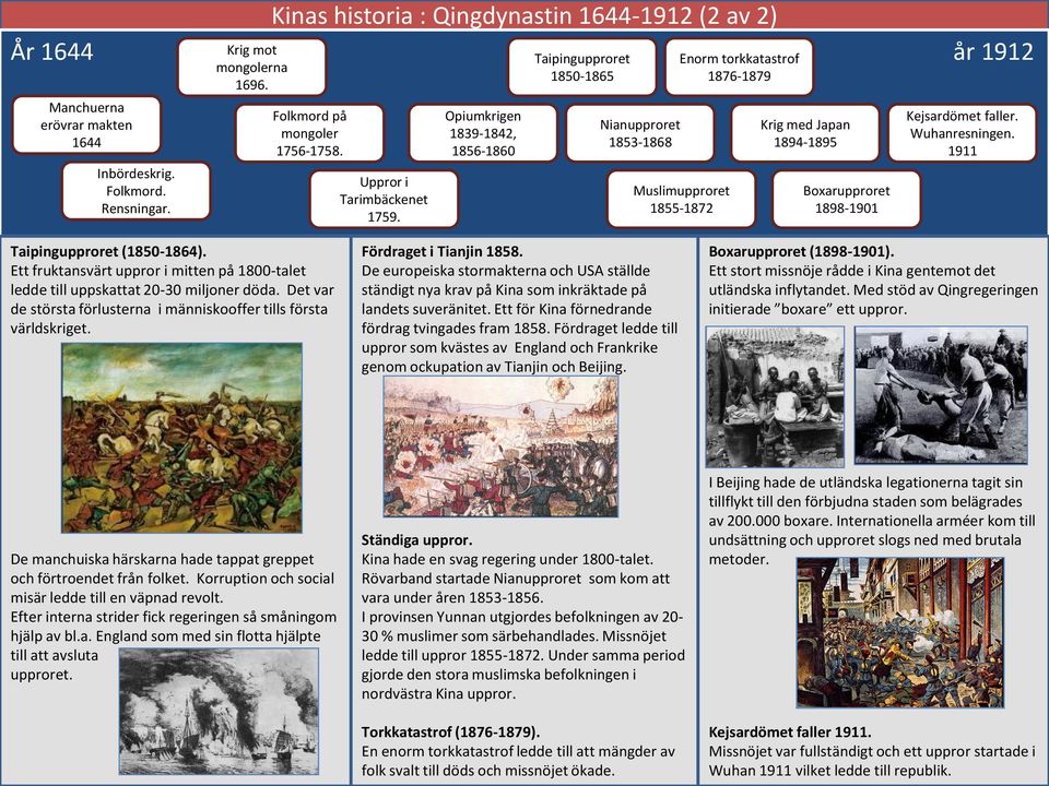 Opiumkrigen 1839-1842, 1856-1860 Taipingupproret 1850-1865 Nianupproret 1853-1868 Enorm torkkatastrof 1876-1879 Muslimupproret 1855-1872 Krig med Japan 1894-1895 Boxarupproret 1898-1901 Kejsardömet