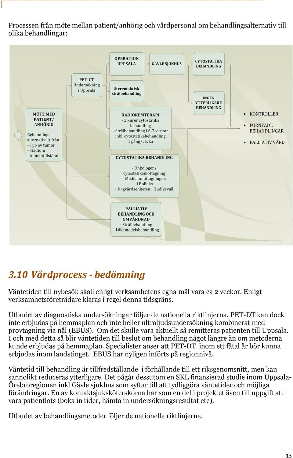 Utbudet av diagnostiska undersökningar följer de nationella riktlinjerna. PET-DT kan dock inte erbjudas på hemmaplan och inte heller ultraljudsundersökning kombinerat med provtagning via nål (EBUS).