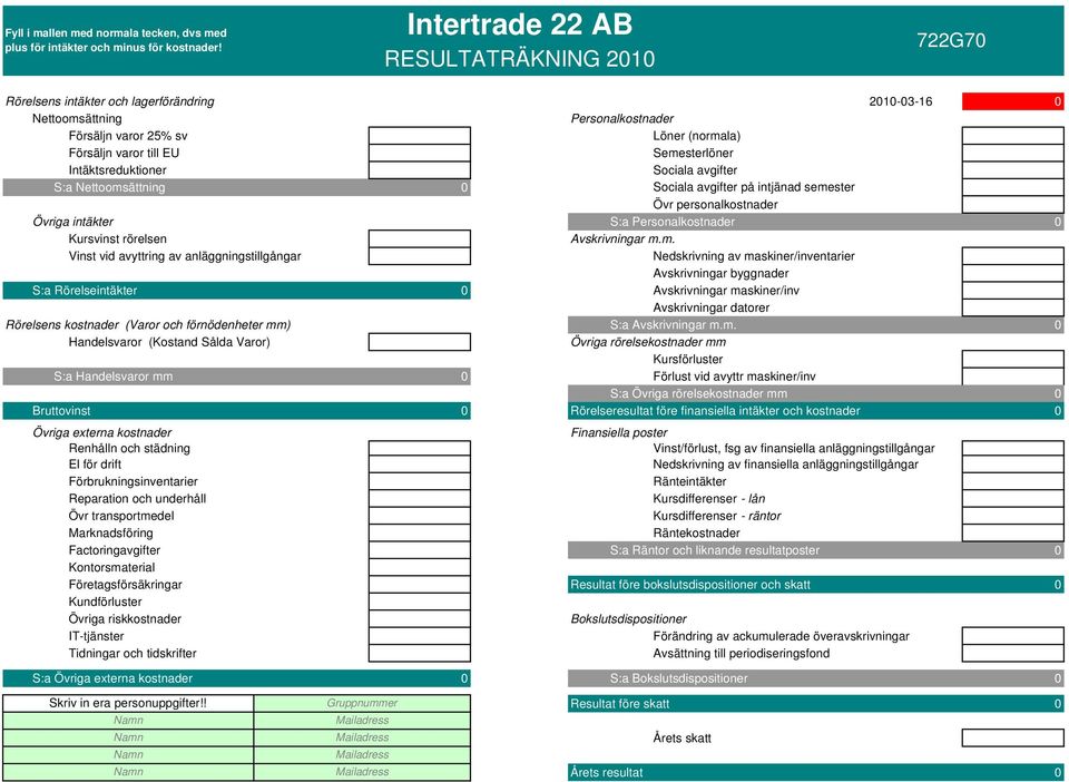 varor till EU Semesterlöner Intäktsreduktioner Sociala avgifter S:a Nettoomsättning 0 Sociala avgifter på intjänad semester Övr personalkostnader Övriga intäkter S:a Personalkostnader 0 Kursvinst