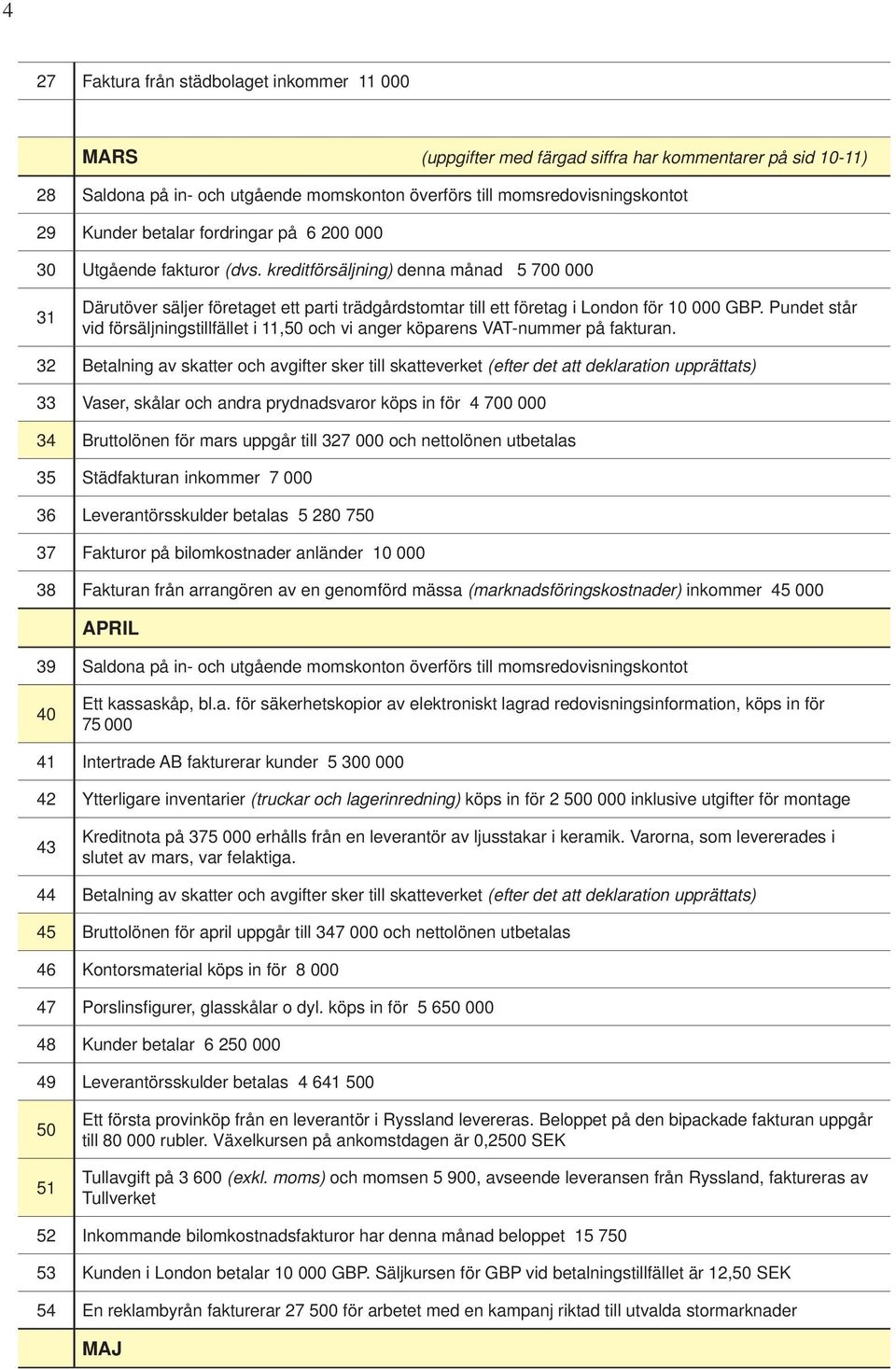 Pundet står vid försäljningstillfället i 11,50 och vi anger köparens VAT-nummer på fakturan.