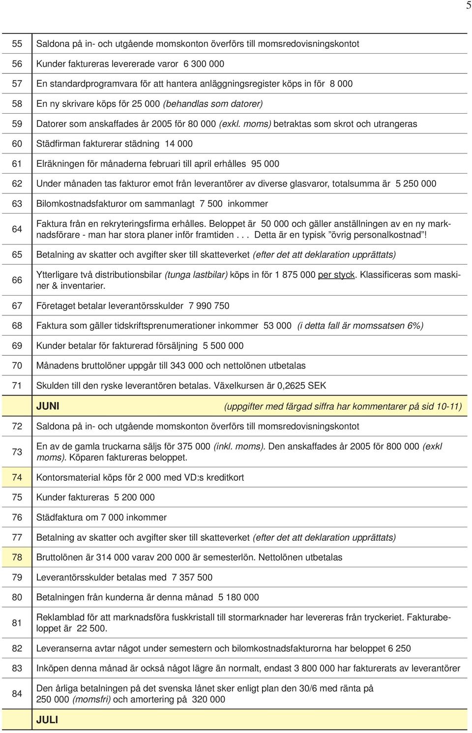 moms) betraktas som skrot och utrangeras 60 Städfi rman fakturerar städning 14 000 61 Elräkningen för månaderna februari till april erhålles 95 000 62 Under månaden tas fakturor emot från