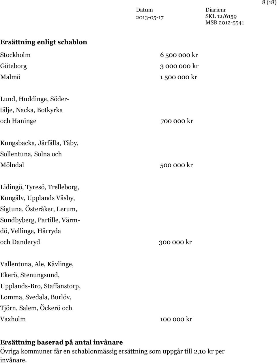 Lerum, Sundbyberg, Partille, Värmdö, Vellinge, Härryda och Danderyd 00 000 kr Vallentuna, Ale, Kävlinge, Ekerö, Stenungsund, Upplands-Bro, Staffanstorp, Lomma,