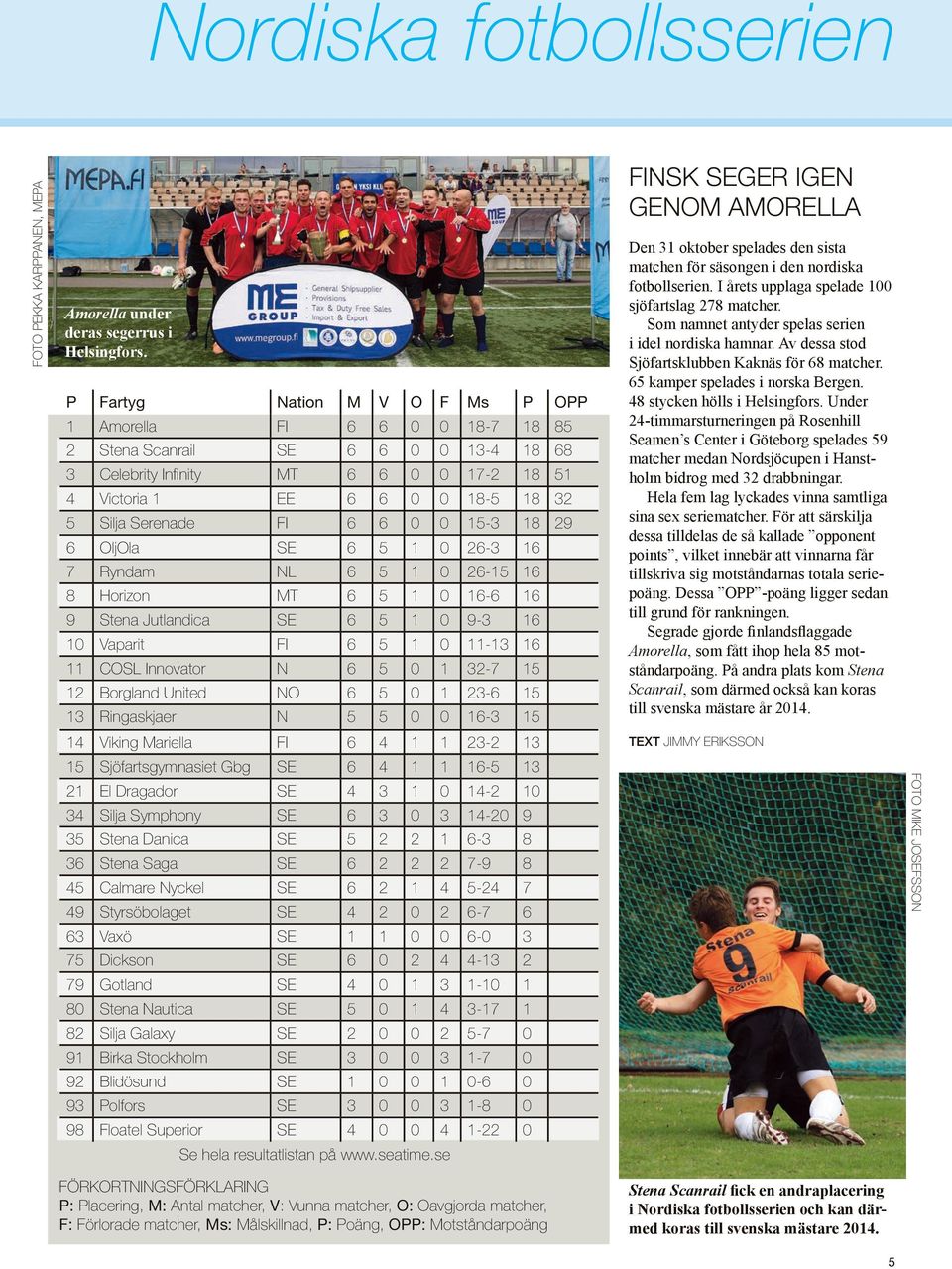 MT 5-9 Stena Jutlandica SE 5 9-3 Vaparit FI 5-3 COSL Innovator N 5 3-7 5 Borgland United NO 5 3-5 3 Ringaskjaer N 5 5-3 5 4 Viking Mariella FI 4 3-3 5 Sjöfartsgymnasiet Gbg SE 4-5 3 El Dragador SE 4