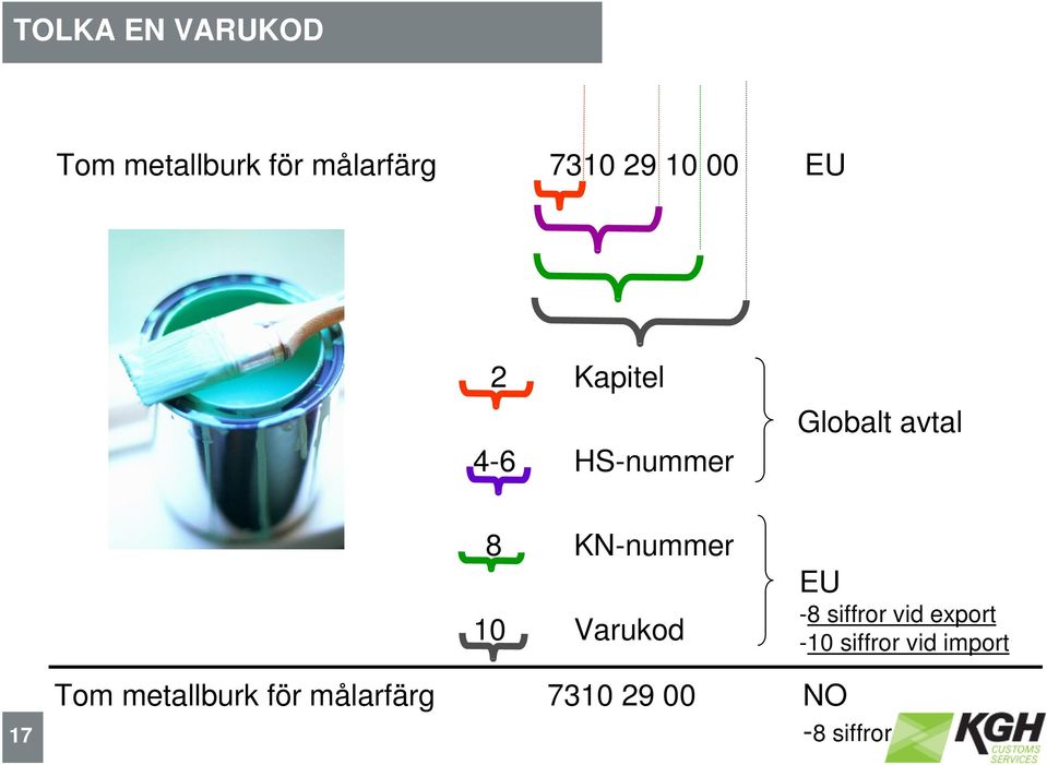 10 Varukod EU -8 siffror vid export -10 siffror vid