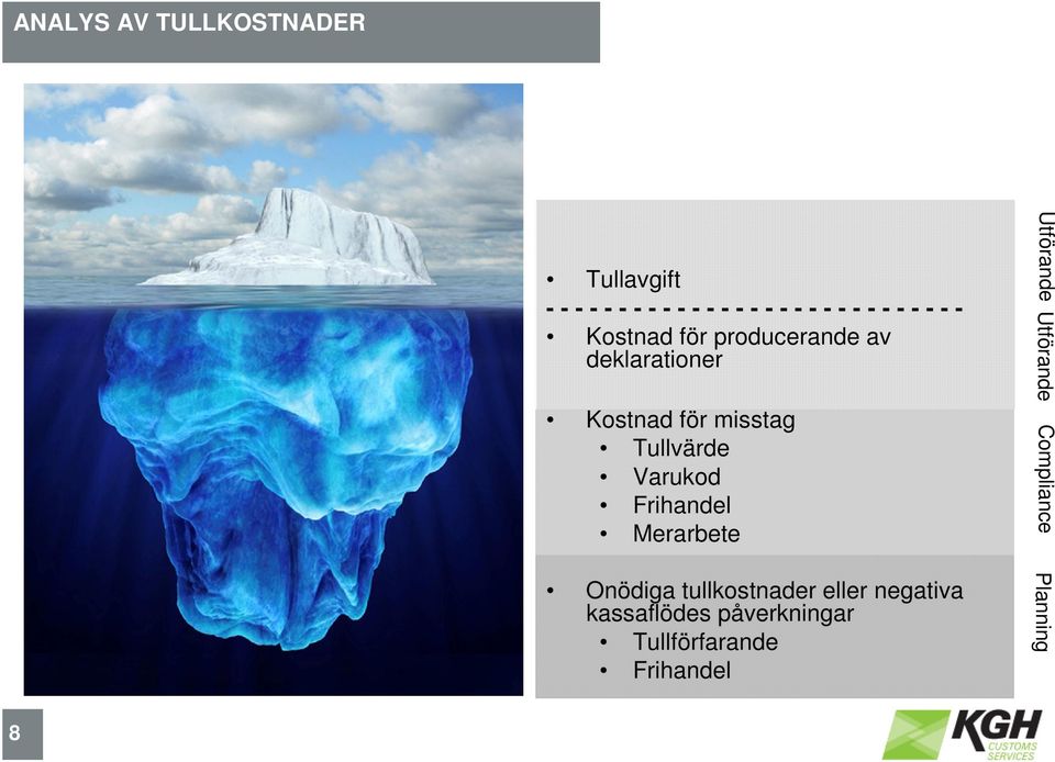 Tullvärde Varukod Frihandel Merarbete Onödiga tullkostnader eller negativa