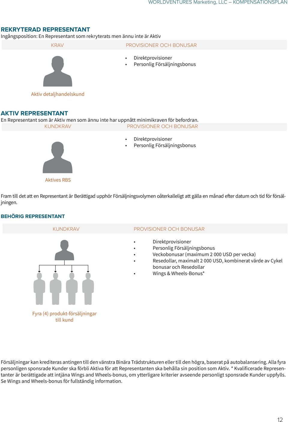 KUNDKRAV PROVISIONER OCH BONUSAR Direktprovisioner Personlig Försäljningsbonus Aktives RBS Fram till det att en Representant är Berättigad upphör Försäljningsvolymen oåterkalleligt att gälla en månad