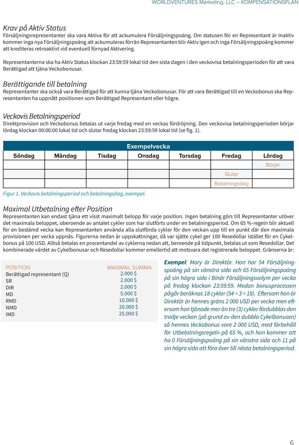 eventuell förnyad Aktivering. Representanterna ska ha Aktiv Status klockan 23:59:59 lokal tid den sista dagen i den veckovisa betalningsperioden för att vara Berättigad att tjäna Veckobonusar.