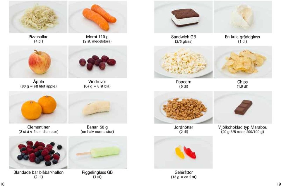 (64 g = 8 st blå) Popcorn (5 dl) Chips (1,6 dl) Clementiner (2 st á 4-5 cm diameter) Banan 50 g (en halv