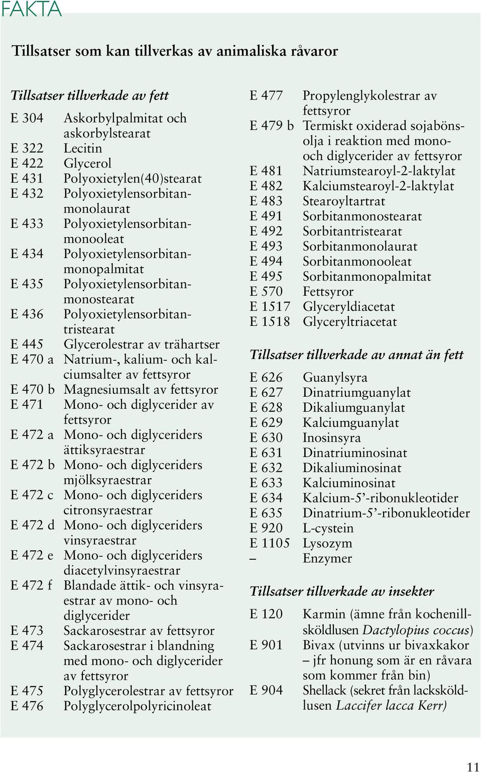 Glycerolestrar av trähartser E 470 a Natrium-, kalium- och kalciumsalter av fettsyror E 470 b Magnesiumsalt av fettsyror E 471 Mono- och diglycerider av fettsyror E 472 a Mono- och diglyceriders