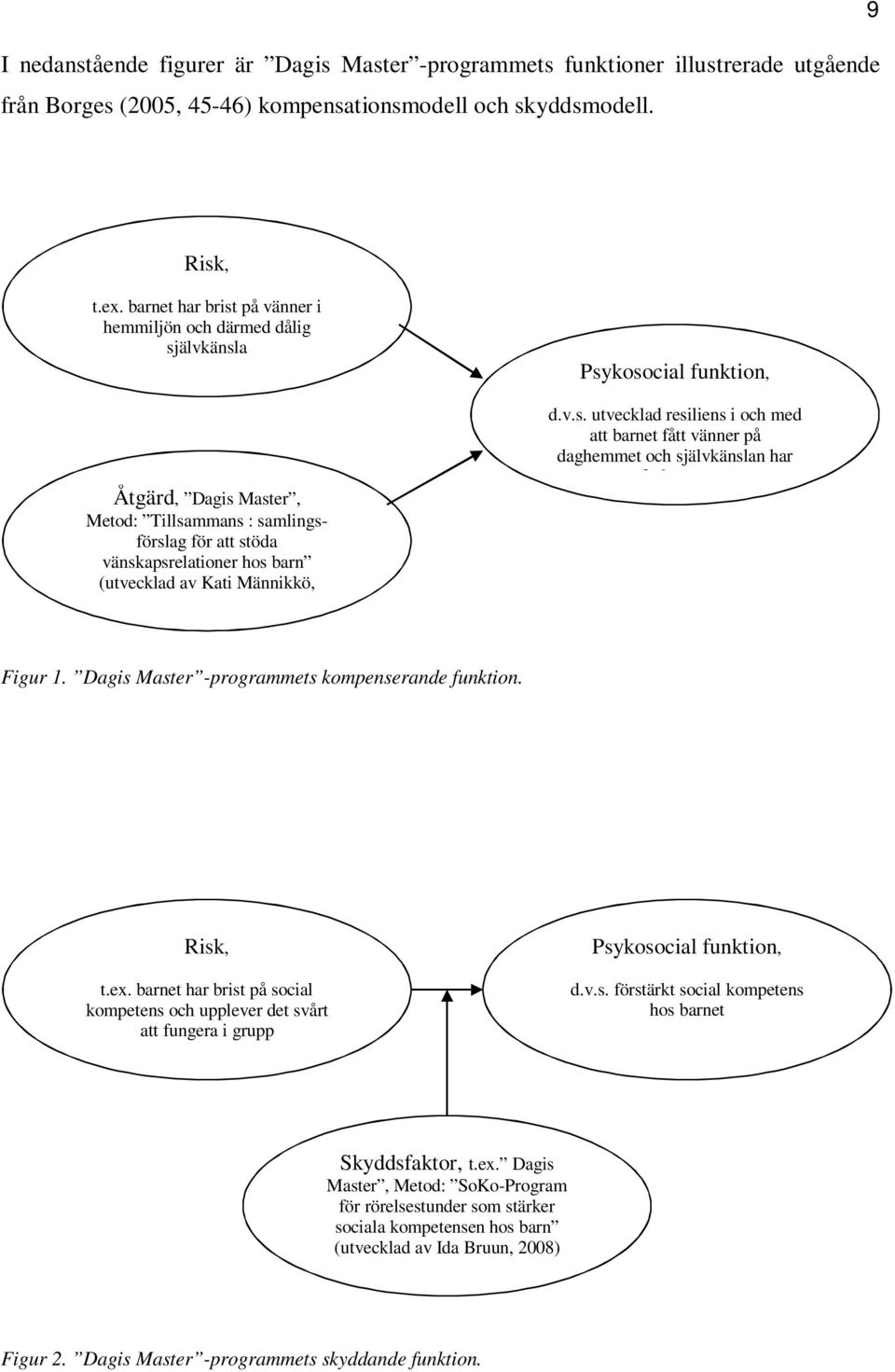 2009) Psykosocial funktion, d.v.s. utvecklad resiliens i och med att barnet fått vänner på daghemmet och självkänslan har förbättras Figur 1. Dagis Master -programmets kompenserande funktion. Risk, t.