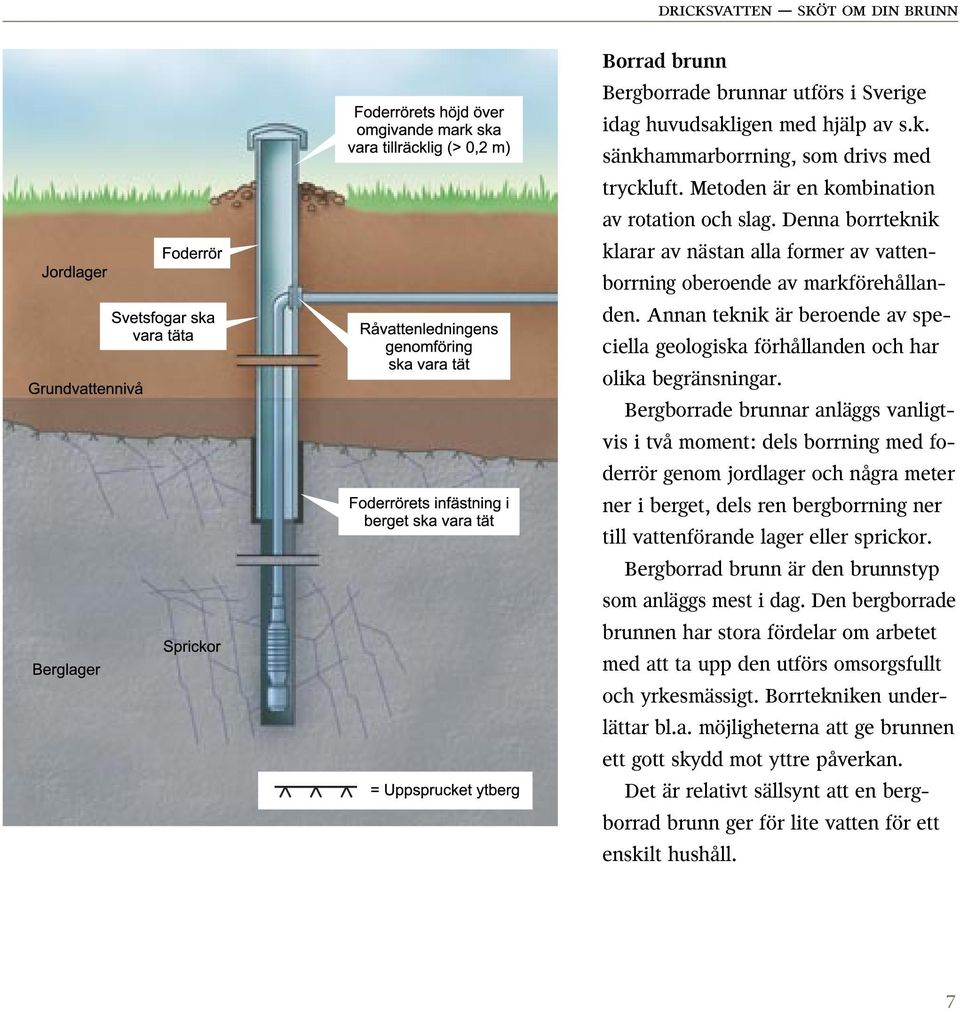 Bergborrade brunnar anläggs vanligtvis i två moment: dels borrning med foderrör genom jordlager och några meter ner i berget, dels ren bergborrning ner till vattenförande lager eller sprickor.
