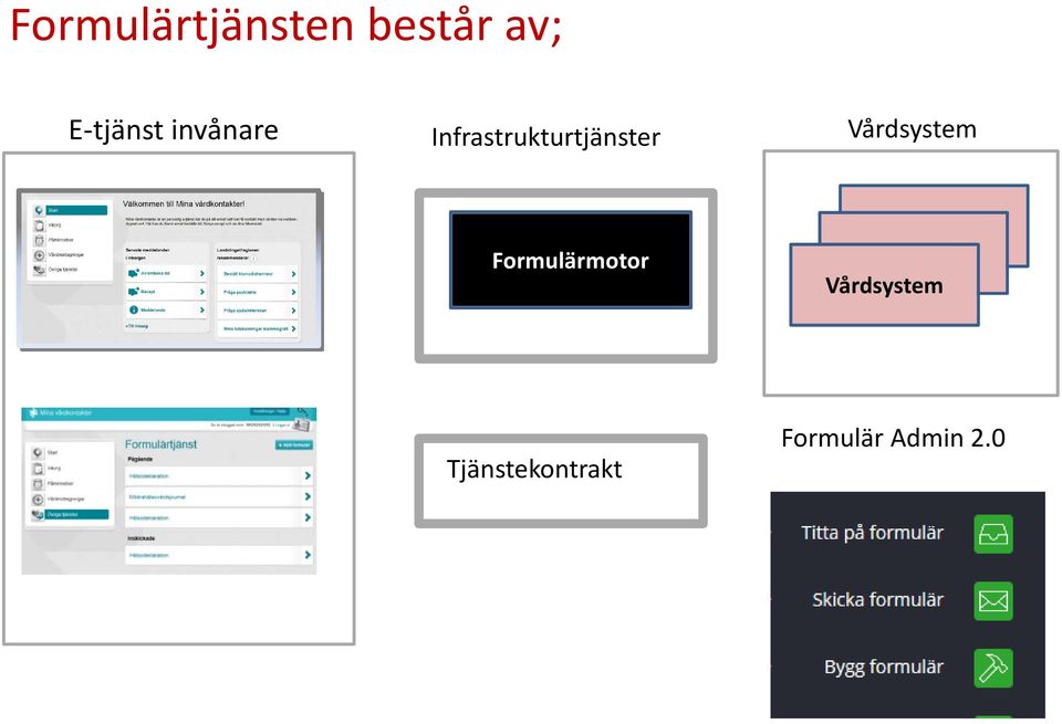 Vårdsystem Formulärmotor Vårdsystem