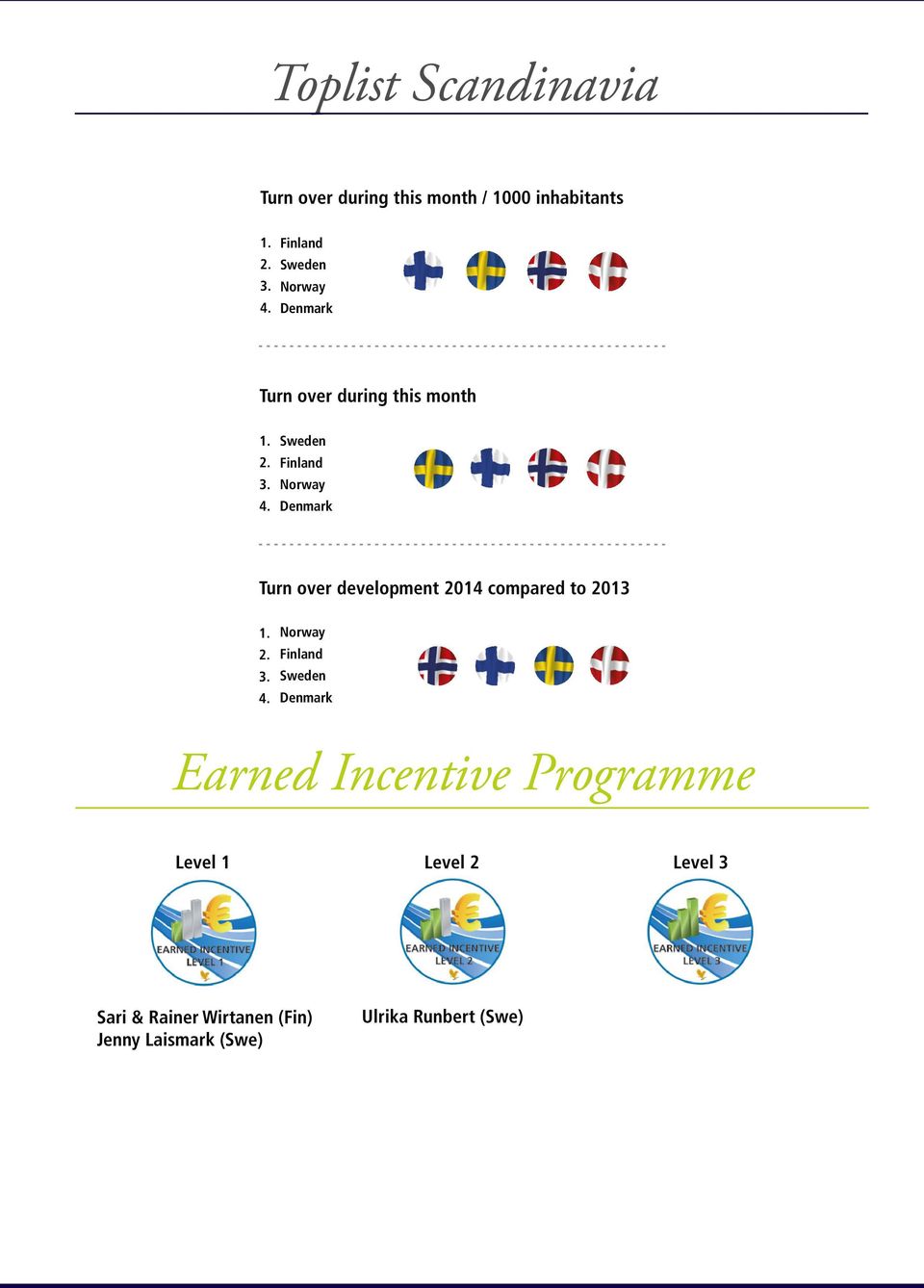 Sweden Finland Norway Denmark Turn over development 2014 compared to 2013 1. 2. 3. 4.