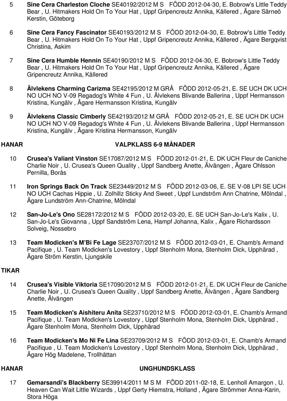 Hitmakers Hold On To Your Hat, Uppf Gripencreutz Annika, Kållered, Ägare Bergqvist Christina, Askim 7 Sine Cera Humble Hennin SE40190/2012 M S FÖDD 2012-04-30, E. Bobrow's Little Teddy Bear, U.