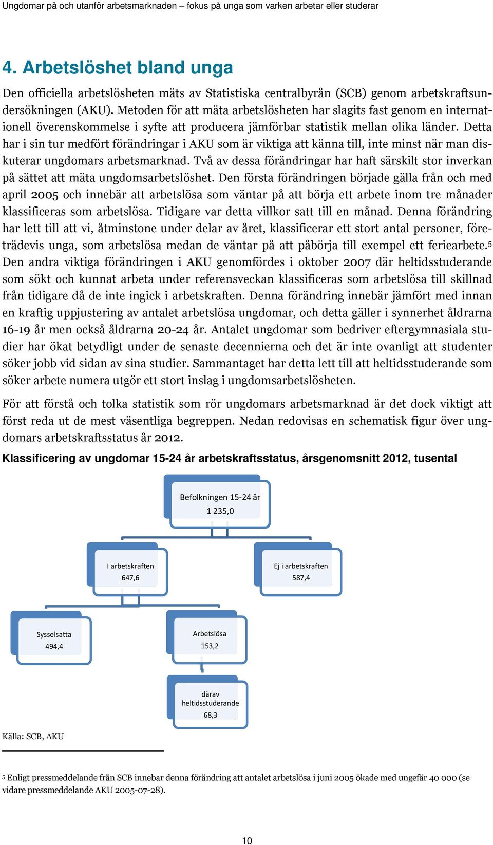 Detta har i sin tur medfört förändringar i AKU som är viktiga att känna till, inte minst när man diskuterar ungdomars arbetsmarknad.