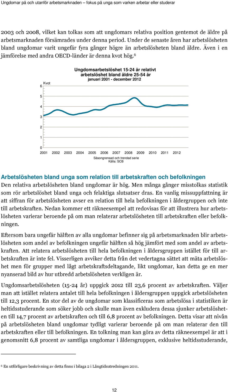 6 Kvot 6 Ungdomsarbetslöshet 15-24 år relativt arbetslöshet bland äldre 25-54 år januari 2001 - december 2012 5 4 3 2 1 0 2001 2002 2003 2004 2005 2006 2007 2008 2009 2010 2011 2012 Säsongrensad och