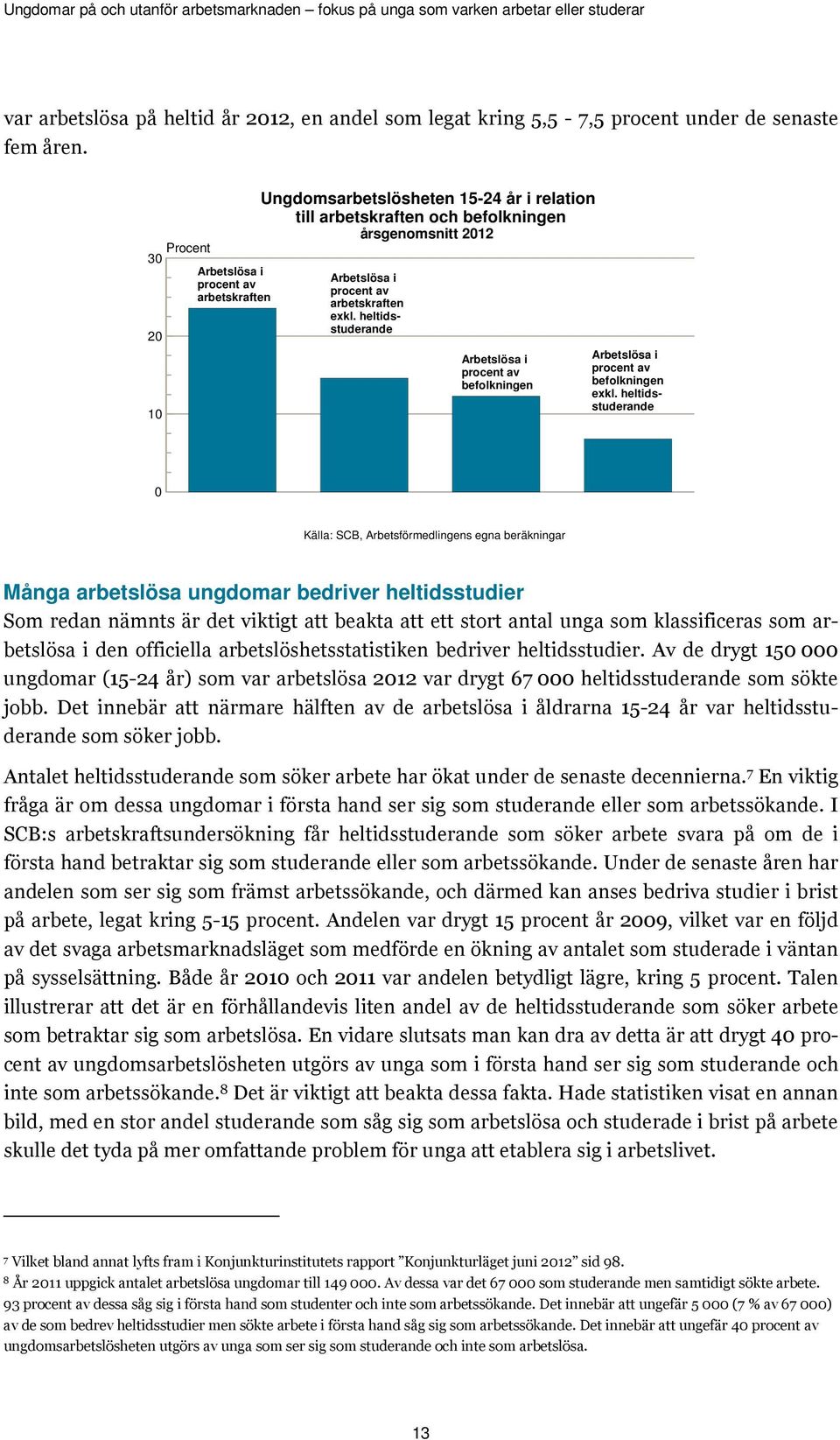 heltidsstuderande 20 10 Arbetslösa i procent av befolkningen Arbetslösa i procent av befolkningen exkl.