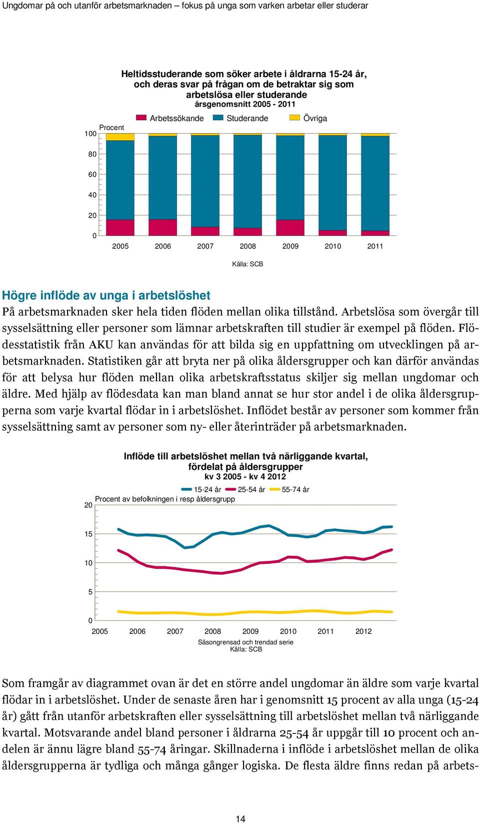 Arbetslösa som övergår till sysselsättning eller personer som lämnar arbetskraften till studier är exempel på flöden.