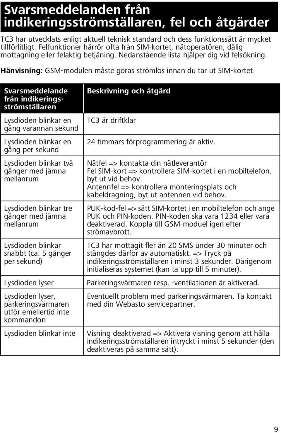 Hänvisning: GSM-modulen måste göras strömlös innan du tar ut SIM-kortet.