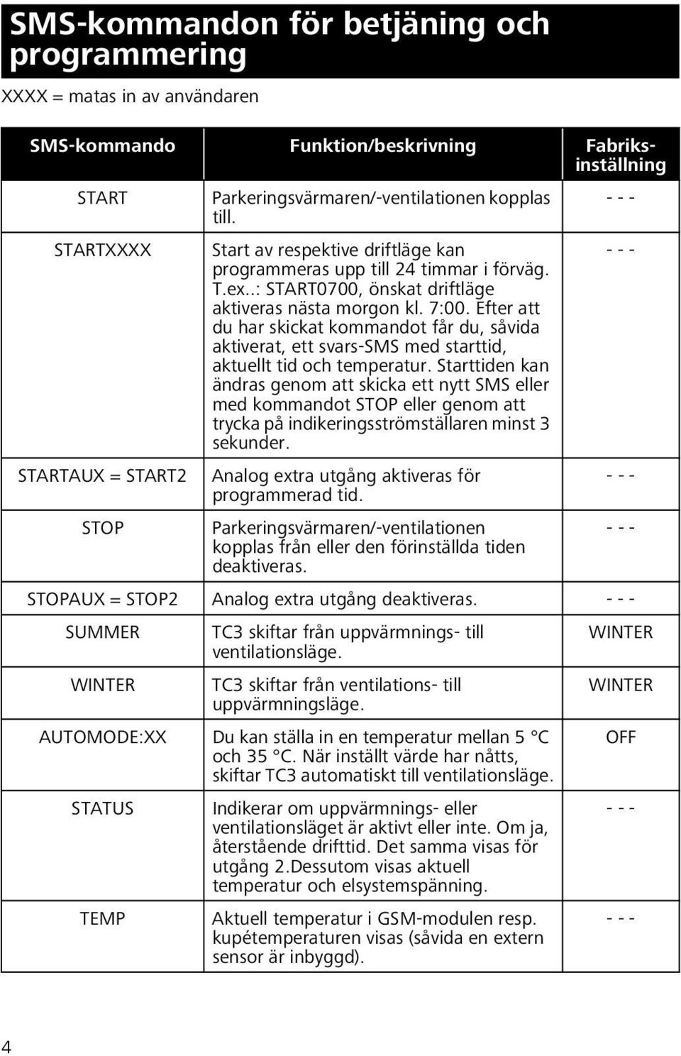 Efter att du har skickat kommandot får du, såvida aktiverat, ett svars-sms med starttid, aktuellt tid och temperatur.