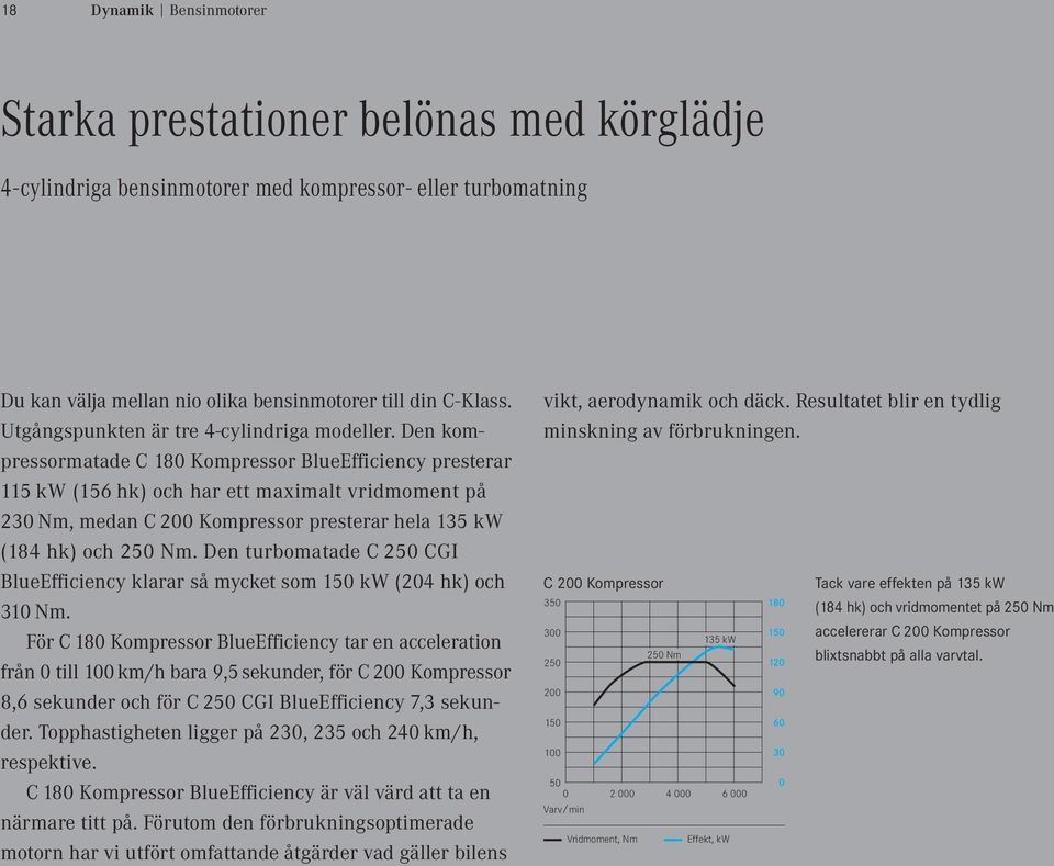 Den kompressormatade C 180 Kompressor BlueEfficiency presterar 115 kw (156 hk) och har ett maximalt vridmoment på 230 Nm, medan C 200 Kompressor presterar hela 135 kw (184 hk) och 250 Nm.