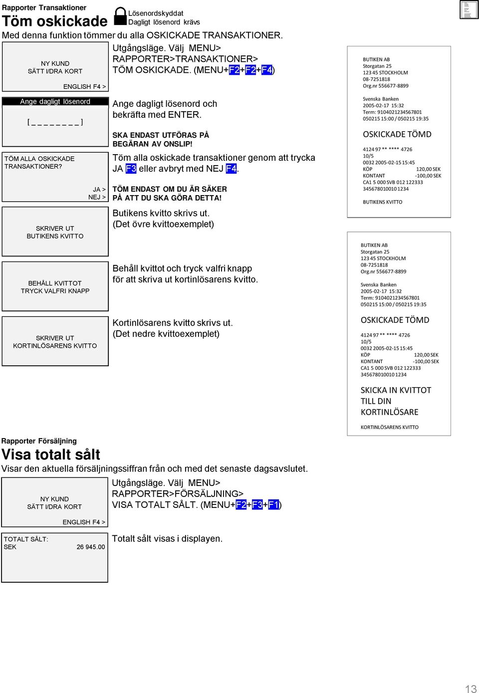 Ange dagligt lösenord [ ] BEHÅLL KVITTOT TRYCK VALFRI KNAPP JA > NEJ > Lösenordskyddat Dagligt lösenord krävs RAPPORTER>TRANSAKTIONER> TÖM OSKICKADE.