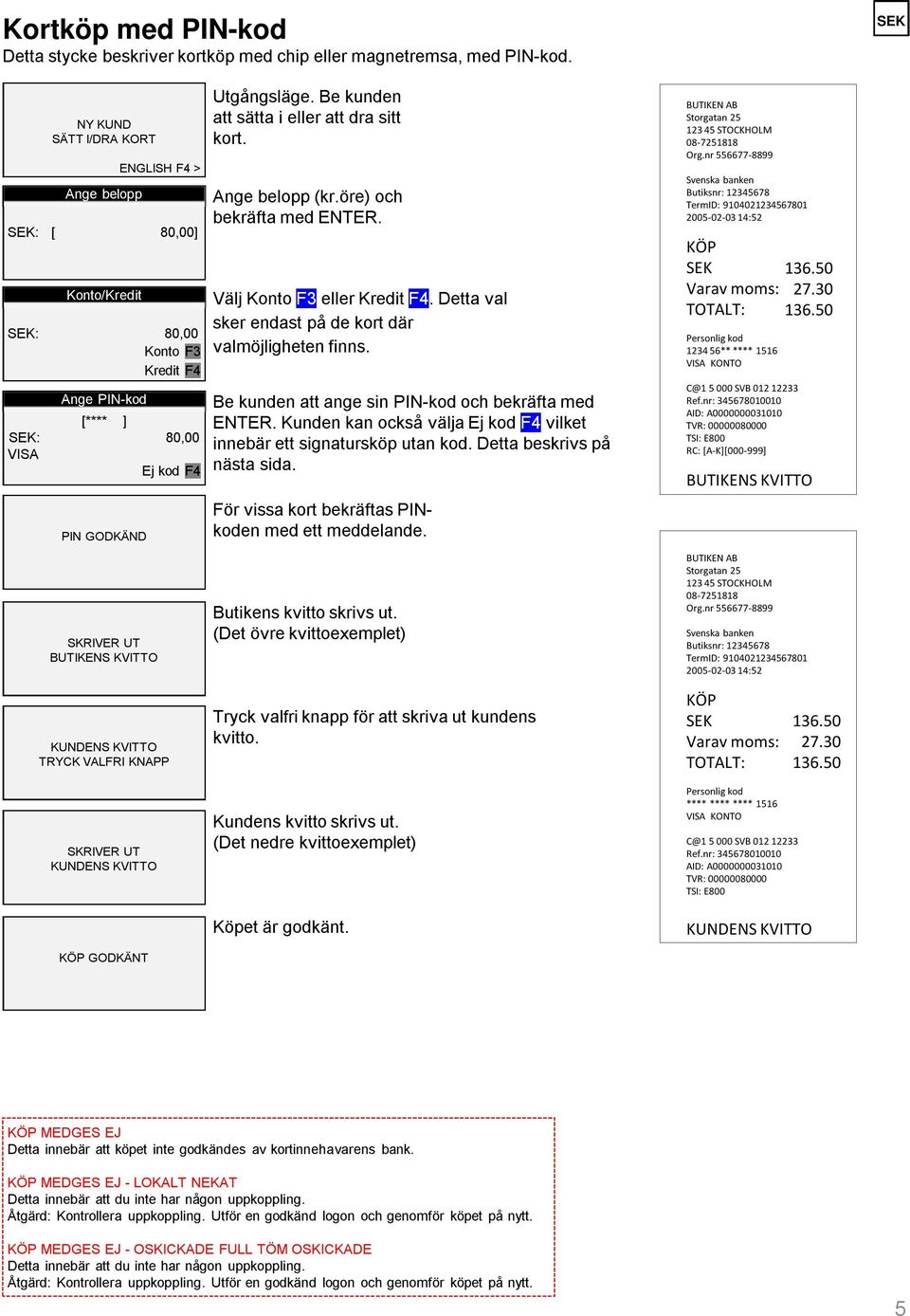 öre) och Välj Konto F3 eller Kredit F4. Detta val sker endast på de kort där valmöjligheten finns. Be kunden att ange sin PIN-kod och bekräfta med ENTER.