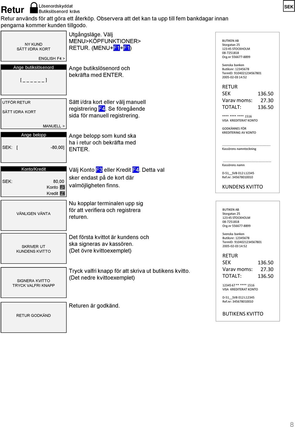 (MENU+F1+F1) Ange butikslösenord och Sätt i/dra kort eller välj manuell registrering F4. Se föregående sida för manuell registrering. Ange belopp som kund ska ha i retur och bekräfta med ENTER.