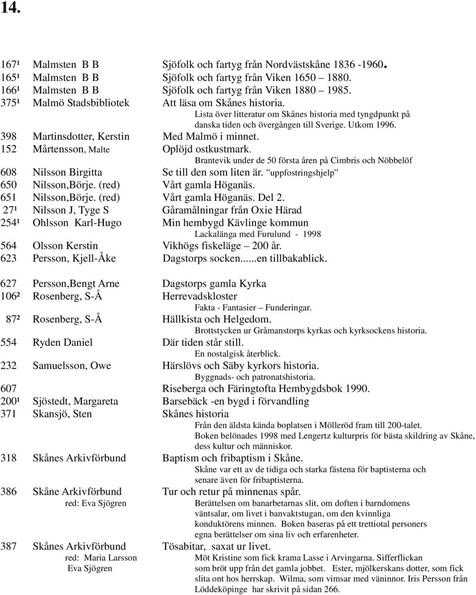 398 Martinsdotter, Kerstin Med Malmö i minnet. 152 Mårtensson, Malte Oplöjd ostkustmark. Brantevik under de 50 första åren på Cimbris och Nöbbelöf 608 Nilsson Birgitta Se till den som liten är.