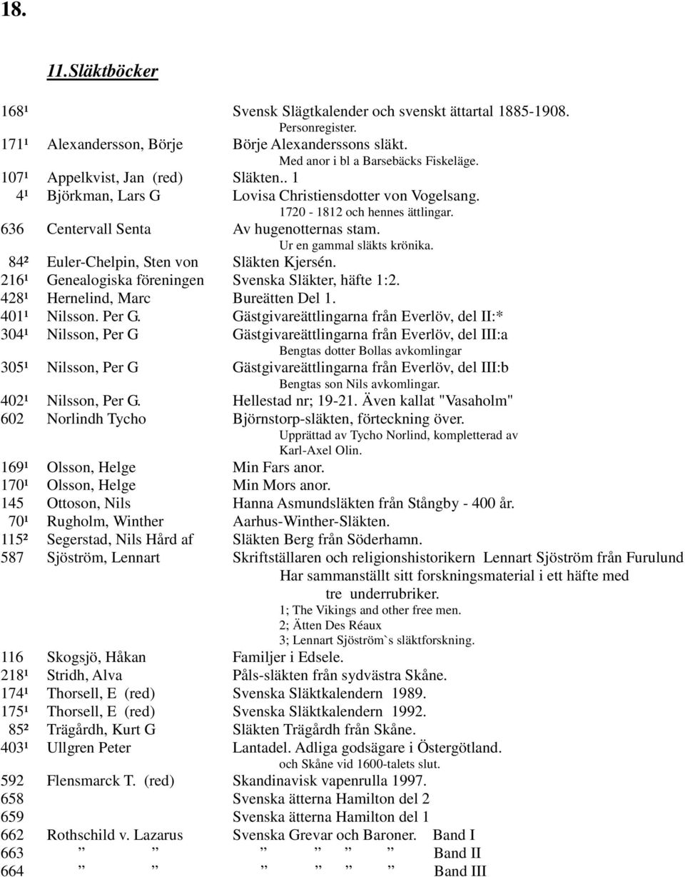 Ur en gammal släkts krönika. 84² Euler-Chelpin, Sten von Släkten Kjersén. 216¹ Genealogiska föreningen Svenska Släkter, häfte 1:2. 428¹ Hernelind, Marc Bureätten Del 1. 401¹ Nilsson. Per G.