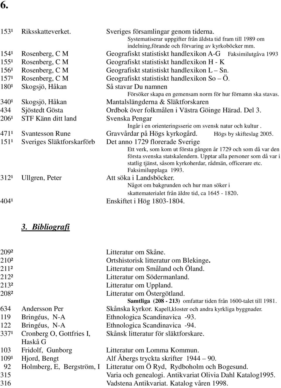 Sn. 157¹ Rosenberg, C M Geografiskt statistiskt handlexikon So Ö. 180¹ Skogsjö, Håkan Så stavar Du namnen Försöker skapa en gemensam norm för hur förnamn ska stavas.