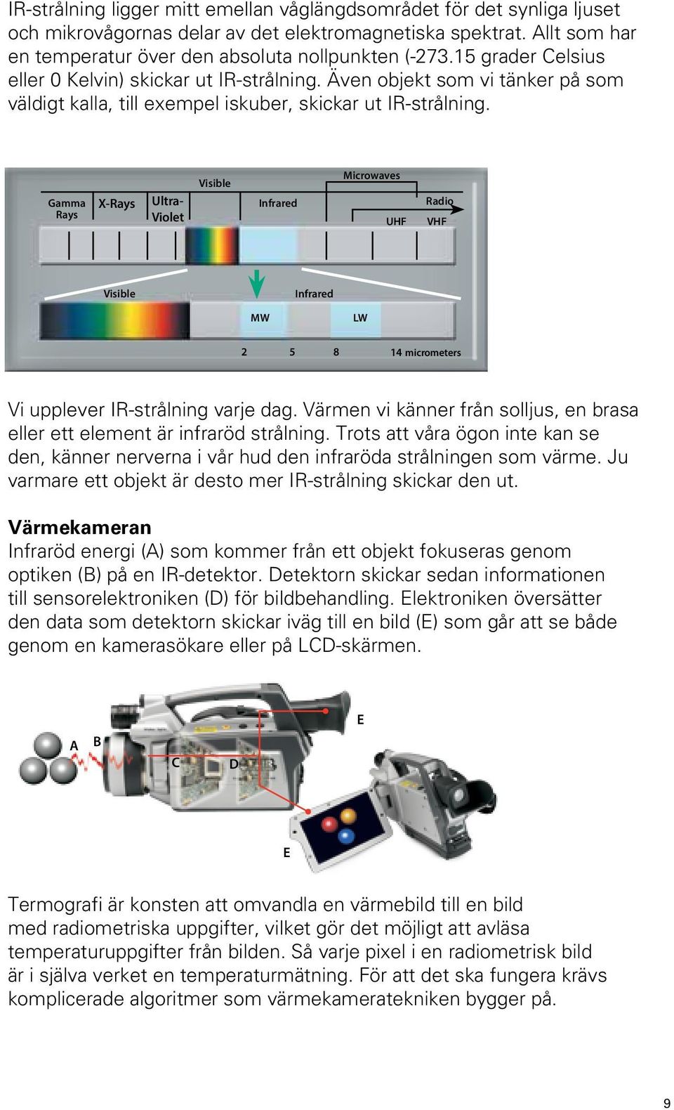 Gamma Rays X-Rays Ultra- Violet Visible Infrared Microwaves UHF Radio VHF Visible Infrared MW LW 2 5 8 14 micrometers Vi upplever IR-strålning varje dag.